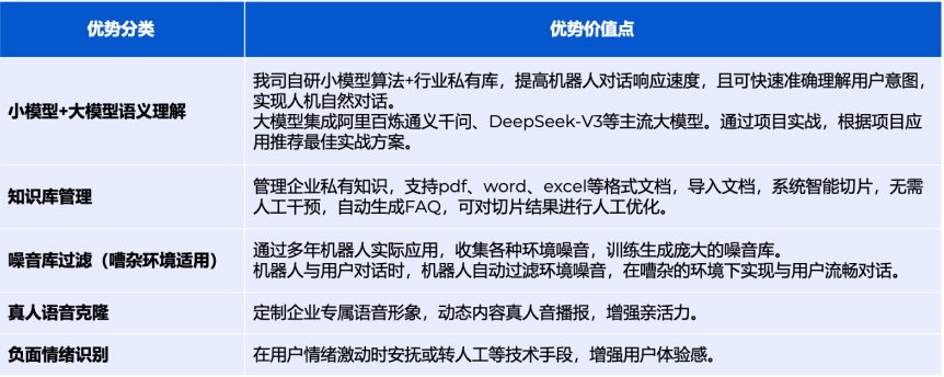 在線坐席工作臺(tái)示意圖